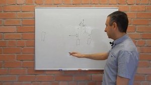 Антенны. Как работают антенны простыми словами. ч 3