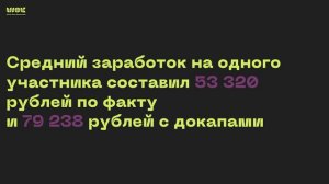 Сколько зарабатывают 3d-визуализаторы_ _ Честный разбор по моим ученикам за июль 2023 года