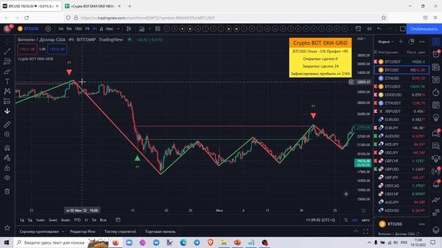Простая стратегия BTC для новичков. Итоги