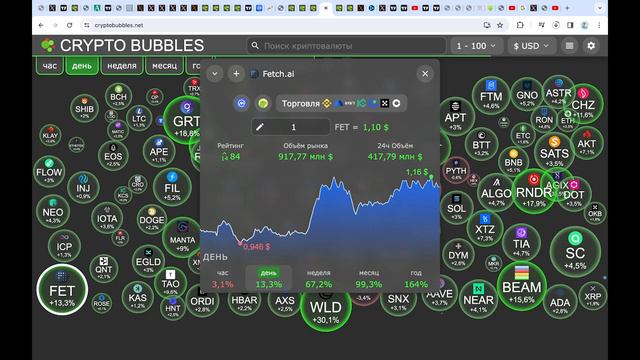 АЛЬТКОИНЫ  ЭКСТРЕННЫЕ МЕРЫ ЧТО ТЫ ДОЛЖЕН ПРИНЯТЬ ДЛЯ МАКСИМАЛЬНОЙ ПРИБЫЛИ ПРЯМО СЕЙЧАС смотреть онлайн