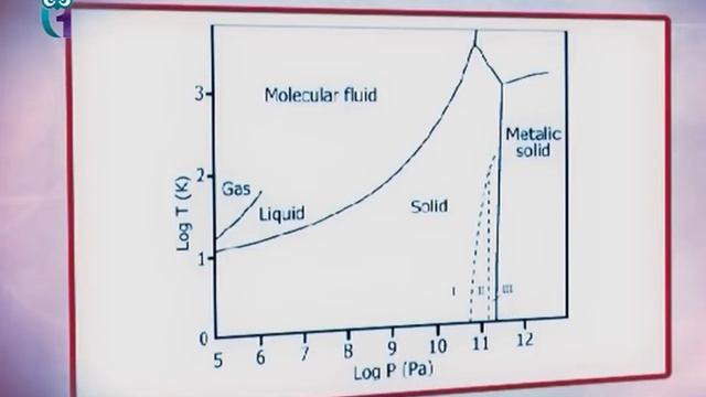 5 Металлический водород – сверхпроводник (4,4 мин)