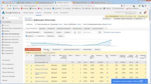 Как массово поменять utm метки в Google Adwords и Яндекс Директ