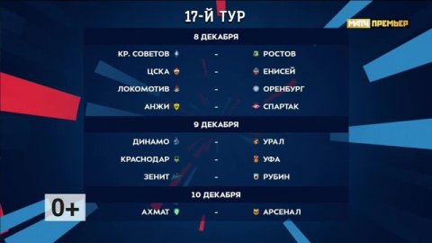 Российская Премьер-лига. Обзор 17-го тура