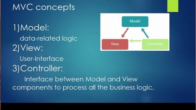 Introduction to Laravel  [laravel 7 from scratch] E01