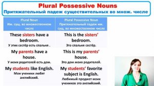 ПРИТЯЖАТЕЛЬНЫЙ ПАДЕЖ СУЩЕСТВИТЕЛЬНЫХ В АНГЛИЙСКОМ ЯЗЫКЕ. Английская ГРАММАТИКА. Урок 5