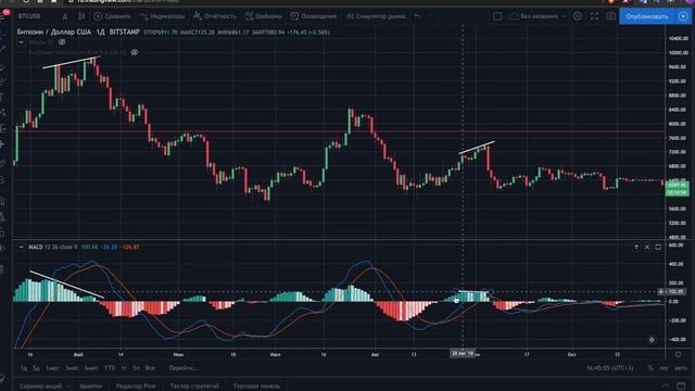ИНДИКАТОР MACD - ПРИНЦИП РАБОТЫ _ ДИВЕРГЕНЦИЯ _ ТРЕЙДИНГ для НАЧИНАЮЩИХ.mp4 смотреть онлайн