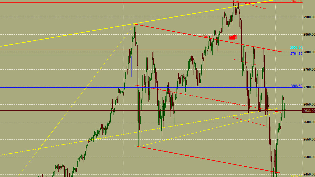 ForexClub - MT5 смотреть онлайн