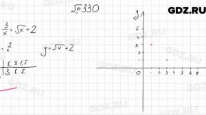 № 330 - Алгебра 9 класс Мерзляк