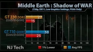GT 730 (DDR3) vs GT 730 (GDDR5) | New Games Benchmarks