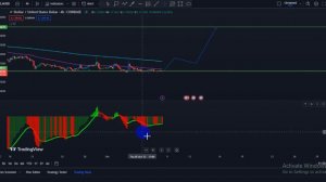 STELLAR XLM News Today, Technical Analysis and Price Prediction 2023/2024