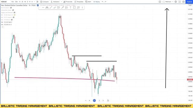 Moving Average 5 РАБОЧИХ СТРАТЕГИЙ (СТРАТЕГИЯ 4) смотреть онлайн