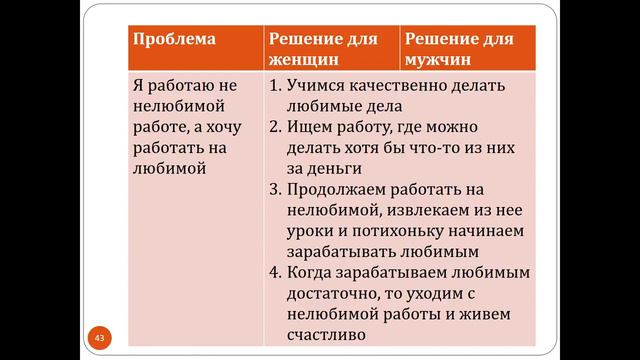 Я работаю на нелюбимой работе, а хочу на любимой смотреть онлайн