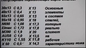 Выбор стали для ножа по составу и применению