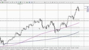 Текущая сделка по паре #NZDUSD