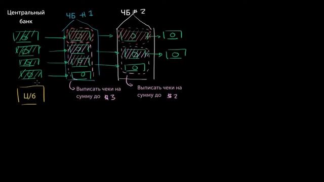 Денежная масса - M0 M1 и M2 смотреть онлайн