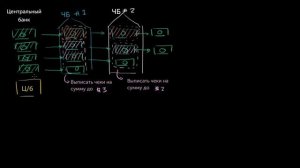 Денежная масса - M0 M1 и M2