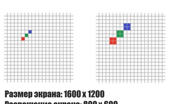 Урок #8. Что такое разрешение экрана и как его настроить
