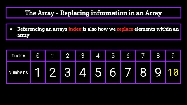 The Array - Introduction to Data Structures (Episode 2) смотреть онлайн