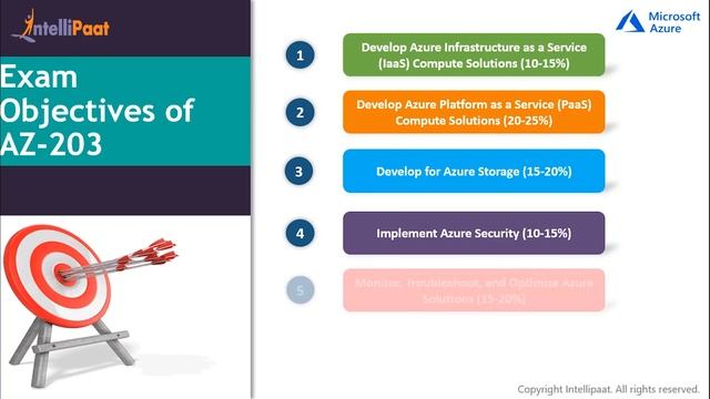 Azure Certification AZ-203 | Microsoft Azure Certification | Intellipaat смотреть онлайн