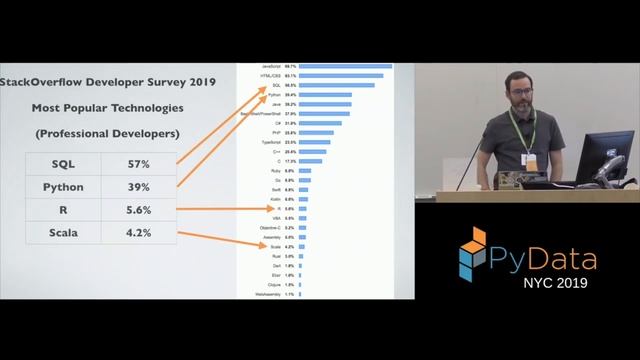 Is Spark Still Relevant: Spark vs Dask vs RAPIDS смотреть онлайн