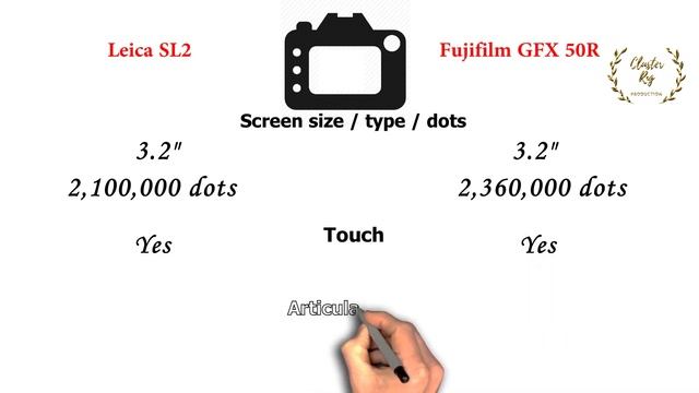 Leica SL2 vs Fujifilm GFX 50R | Quick Camera comparison смотреть онлайн