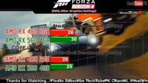 RX 460 VS RX 560 New Games Benchmarks