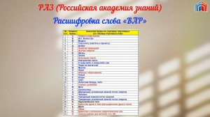 Расшифровка слов ВАР и БИТУМ