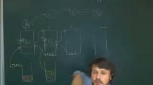 рекурсия(лектор Тимофей Хирьянов)