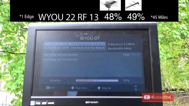 Televes Ellipse Mix VHF/UHF Outdoor TV Antenna Review смотреть онлайн