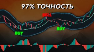 Профессионалы используют этот индикатор для торговли_ Полная стратегия.