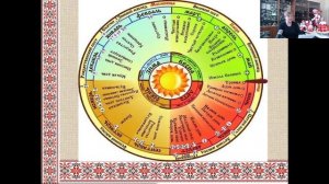 2022-03-29 Путешествие по русскому народному календарю (Демидова И.И.).mp4