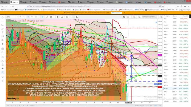 АНАЛИЗ АКЦИЙ #ARKK ПРОГНОЗ ДВИЖЕНИЯ КАЖДЫЙ ДЕНЬ STOCK ANALYSIS FORECAST OF MOVEMENT EVERY DAY смотреть онлайн