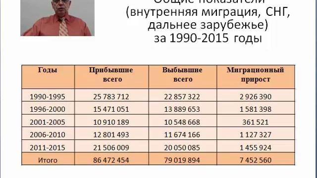 Лекция 6 - Миграция населения.