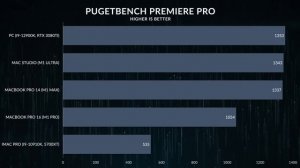 Mac Studio vs MacBook Pro 16 (M1 Pro) - Why Pay More?