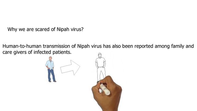 What is Nipah Virus ? Signs and Symptoms of the Nipah Virus