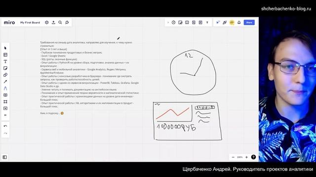 Как стать аналитиком данных