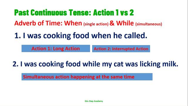 Past Continuous Tense |Edu Step Academy|