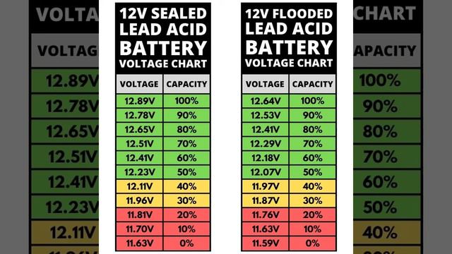 Citroen C3 wont start