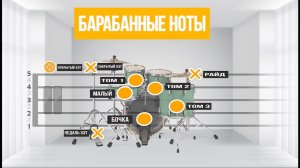 Барабаны в нотах | Как обозначаются?