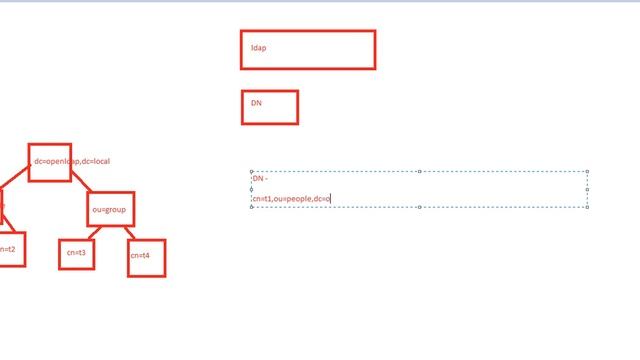 1 introduction of openldap смотреть онлайн