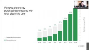 2021 Spring Workshop Session 7: Energy Storage Developments