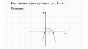 21.9 Построить график функции: y=|2x-x^2|