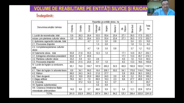 04_Лесные полосы в Молдове - Думитру Галупа смотреть онлайн