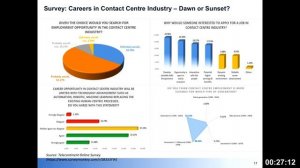 Employer Track 2: Careers in Digital Global Business Services