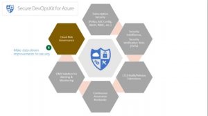 Secure DevOps Kit for Azure (Security in CICD)