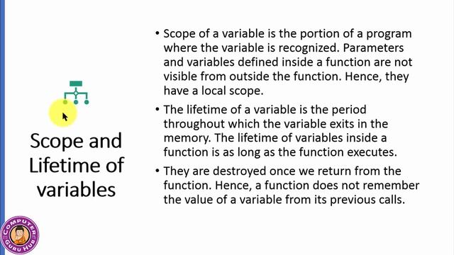 Functions in Python | Syntax | Arguments | Function Call | Scope & lifetime of Variable | Practical