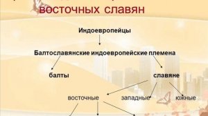 Происхождение восточных славян