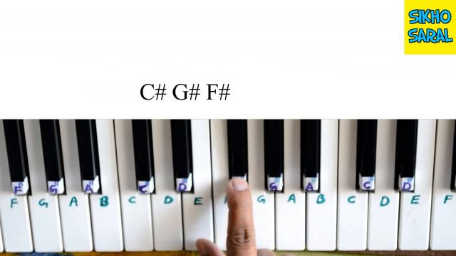 Birthday Song Tutorial On Piano With Notations смотреть онлайн