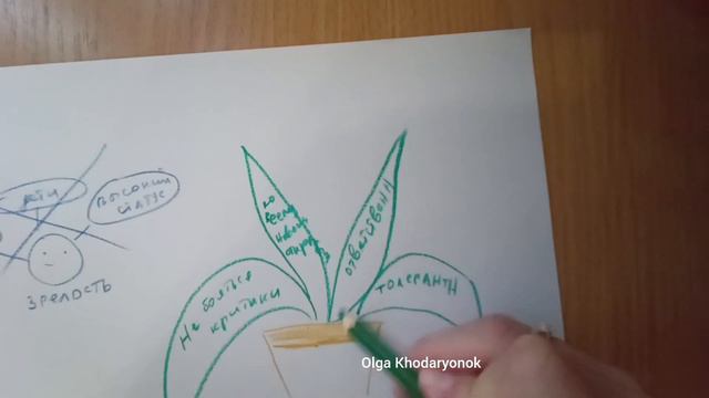 А ты зрелый? Узнай есть ли в тебе эти качества. Незрелая личность.