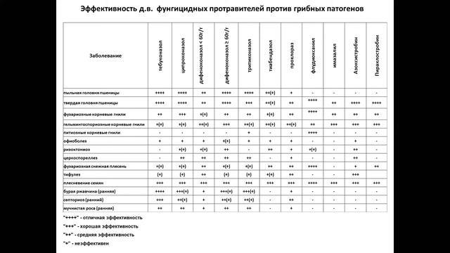 Как правильно выбрать продукты для обработки семян озимых зерновых